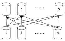 使用GaussDB(DWS) explain如何实现分布式执行计划