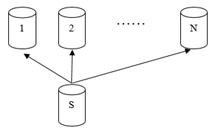 使用GaussDB(DWS) explain如何实现分布式执行计划