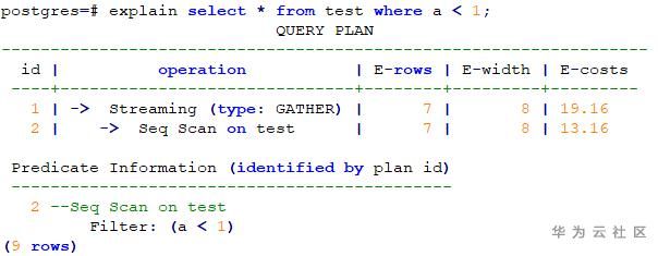 使用GaussDB(DWS) explain如何实现分布式执行计划