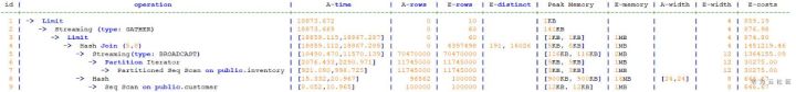 使用GaussDB(DWS) explain如何實(shí)現(xiàn)分布式執(zhí)行計(jì)劃