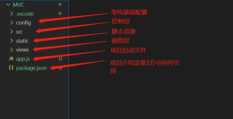 使用nodejs+koa2 如何模仿springMVC框架