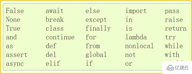 Python內(nèi)置函數(shù)的案例分析