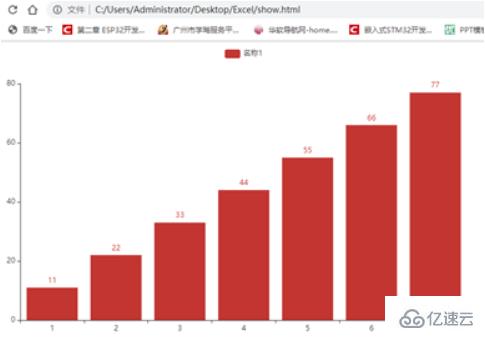 python将excel数据处理可视化的方法