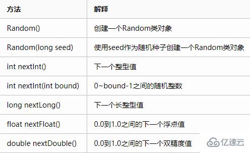 java使用random类产生随机数的方法