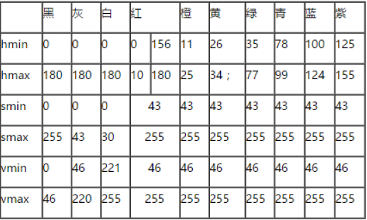 使用Python+OpenCV图像处理如何实现色彩空间转换