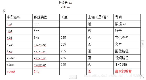 Vue+Bootstrap如何实现收藏点赞功能