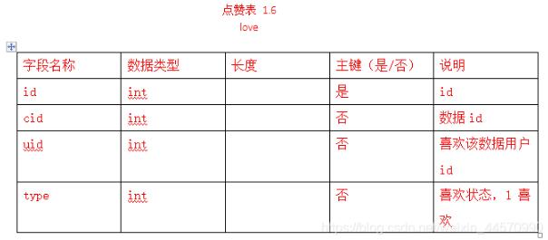 Vue+Bootstrap如何實(shí)現(xiàn)收藏點(diǎn)贊功能