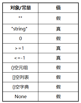 python中符号有哪些