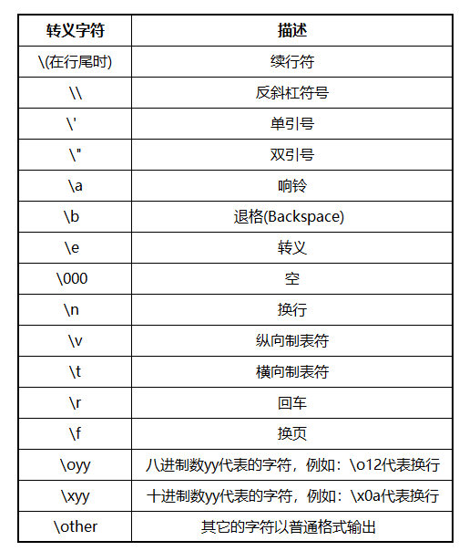 python中符号有哪些