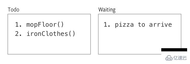 javascript中的回调是什么