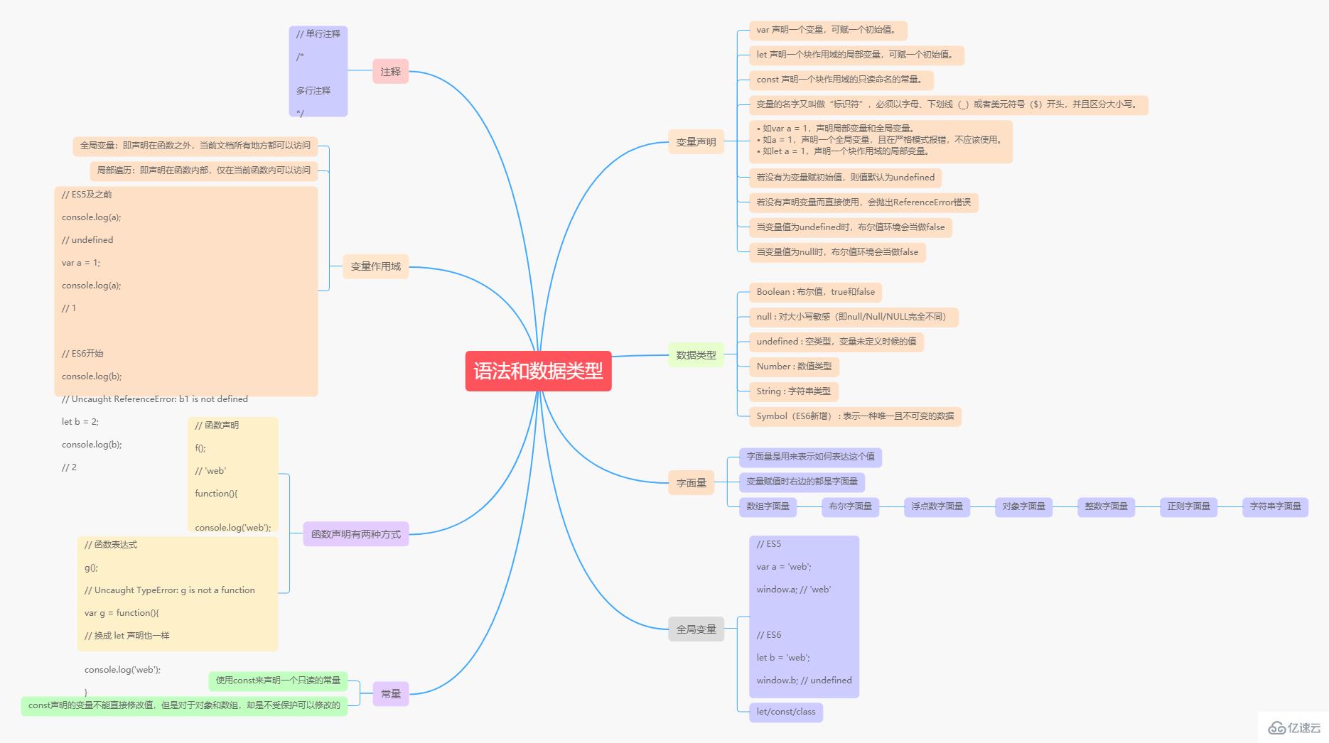 JavaScript知识体系的详细分析