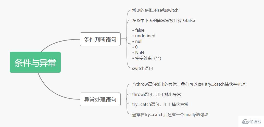 JavaScript知识体系的详细分析