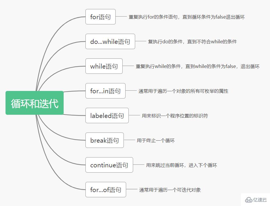 JavaScript知识体系的详细分析