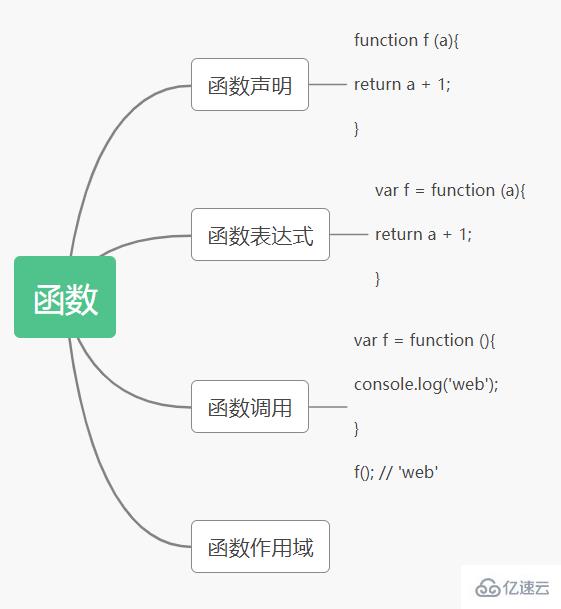 JavaScript知识体系的详细分析