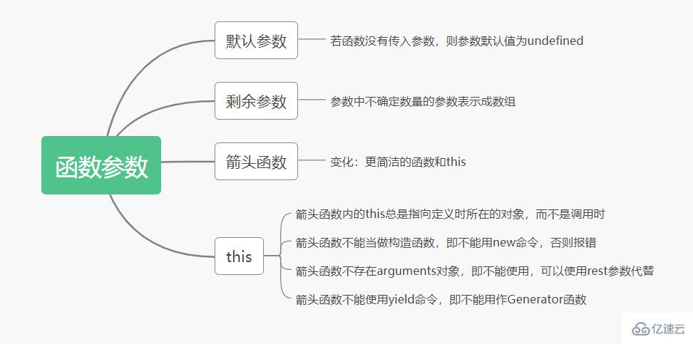 JavaScript知识体系的详细分析