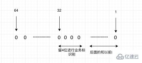 万亿级数据应该迁移的方法