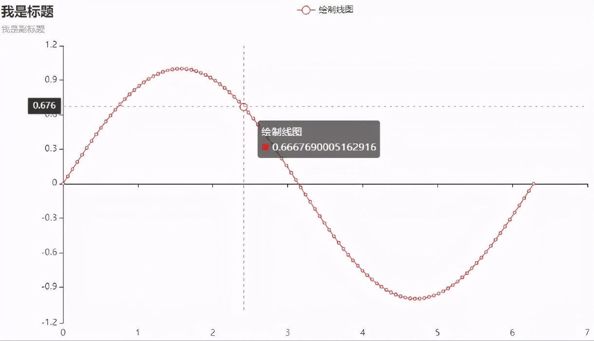 Python數(shù)據(jù)可視化中常用的繪圖庫