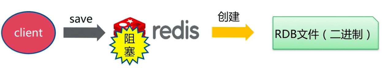 Redis持久化RDB和AOF的区别有什么