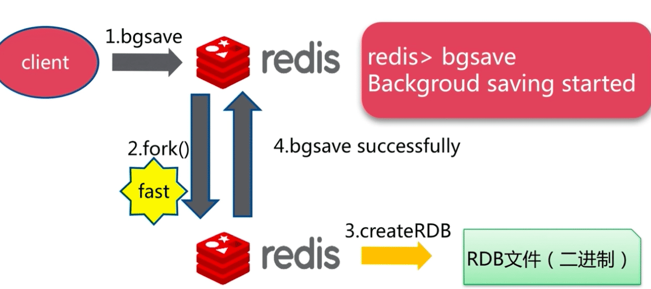 Redis持久化RDB和AOF的区别有什么