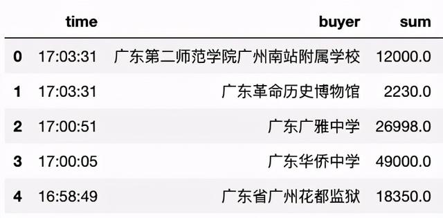 使用Python可视化工具如何实现动态图表