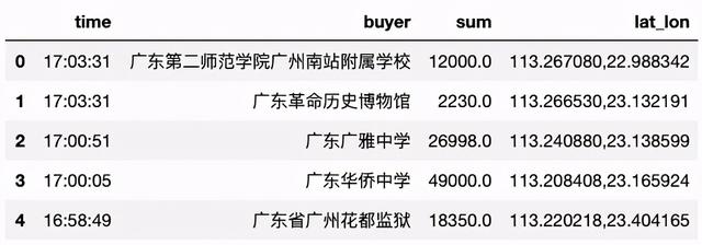 使用Python可视化工具如何实现动态图表