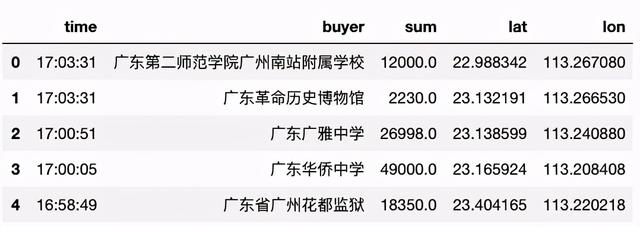 使用Python可视化工具如何实现动态图表