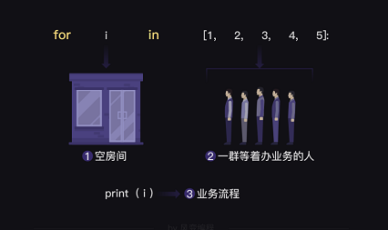 Python循环语句的使用案例