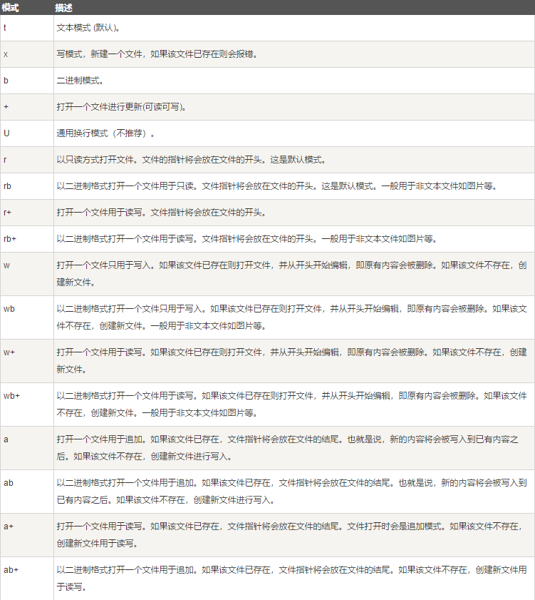 Python读取本地文件的方法