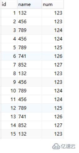 MySQL分组后怎么统计记录条数