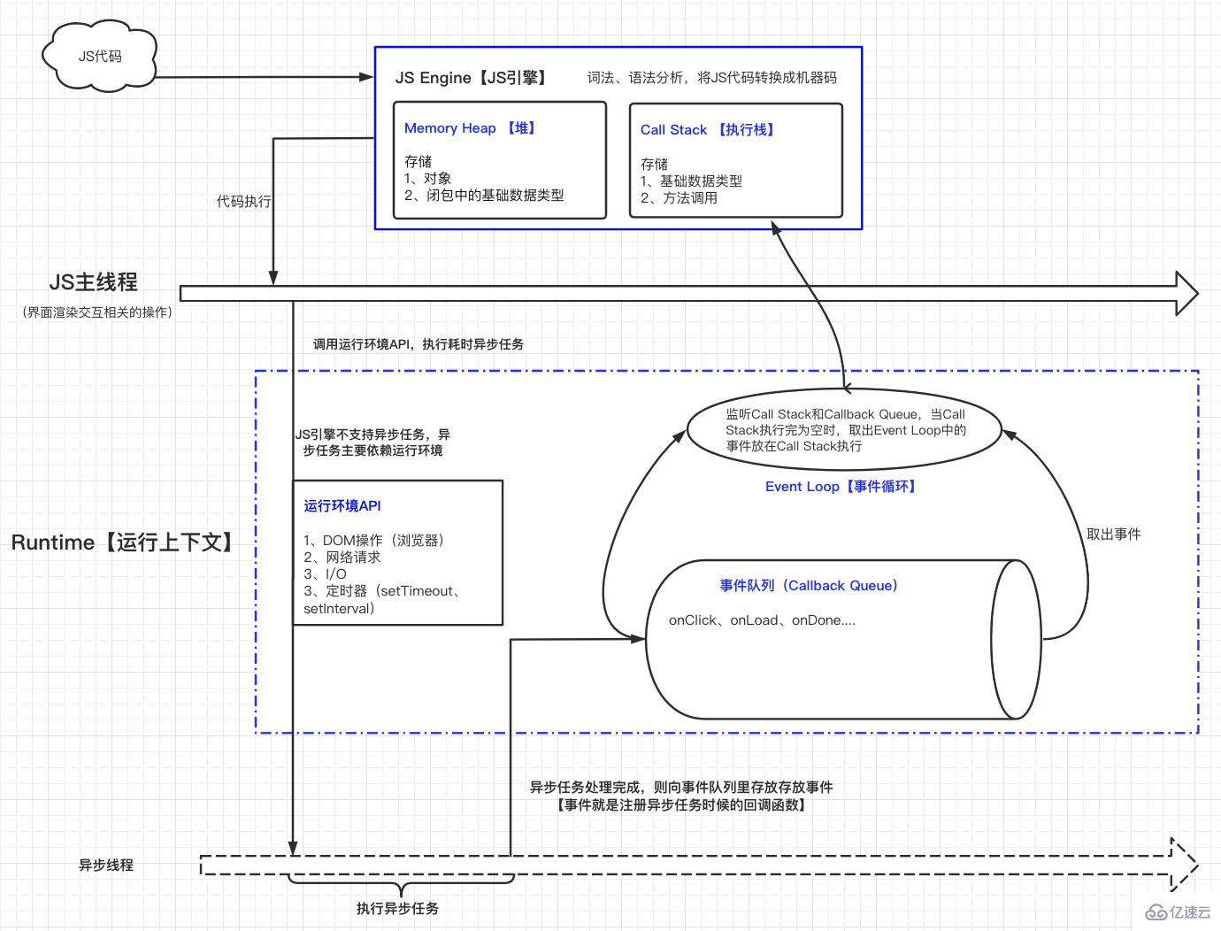 ECMAScript的新特性有哪些