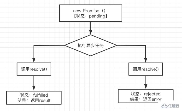 ECMAScript的新特性有哪些