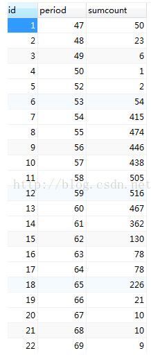 SQL如何現(xiàn)相鄰兩行數(shù)據(jù)加減乘除