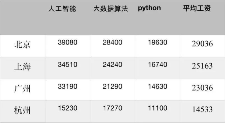 python有哪些用处