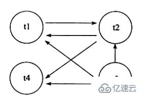 MySQL中锁解决幻读问题的方法