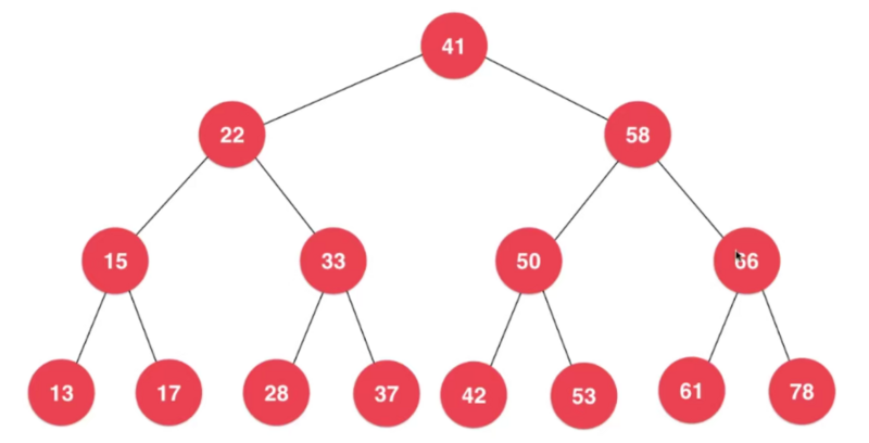 利用PHP数据结构实现二分搜索树