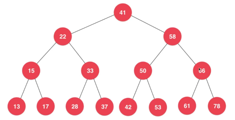 利用PHP數(shù)據(jù)結(jié)構(gòu)實(shí)現(xiàn)二分搜索樹