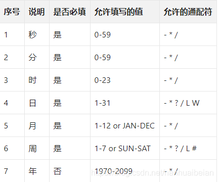 使用SpringBoot如何实现定时任务