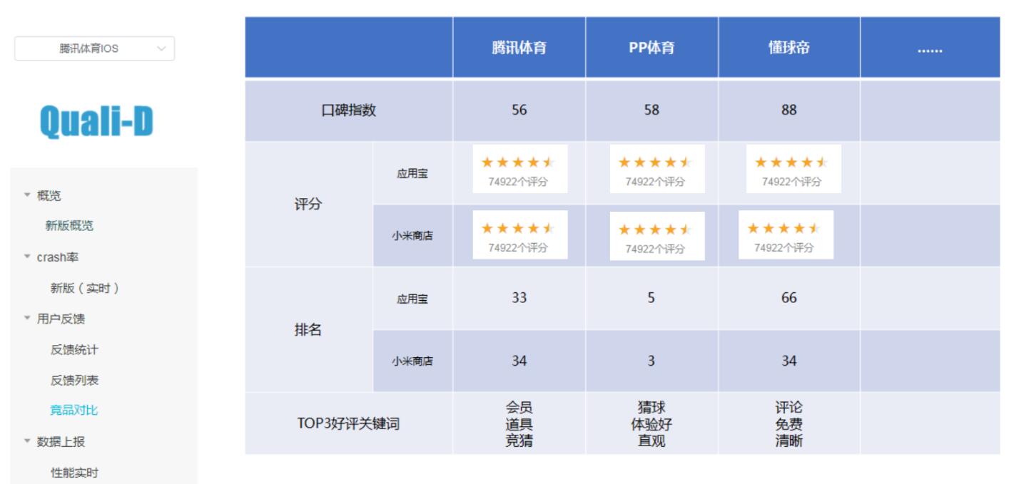 使用elementUI竖向表格、和并列的实现方法