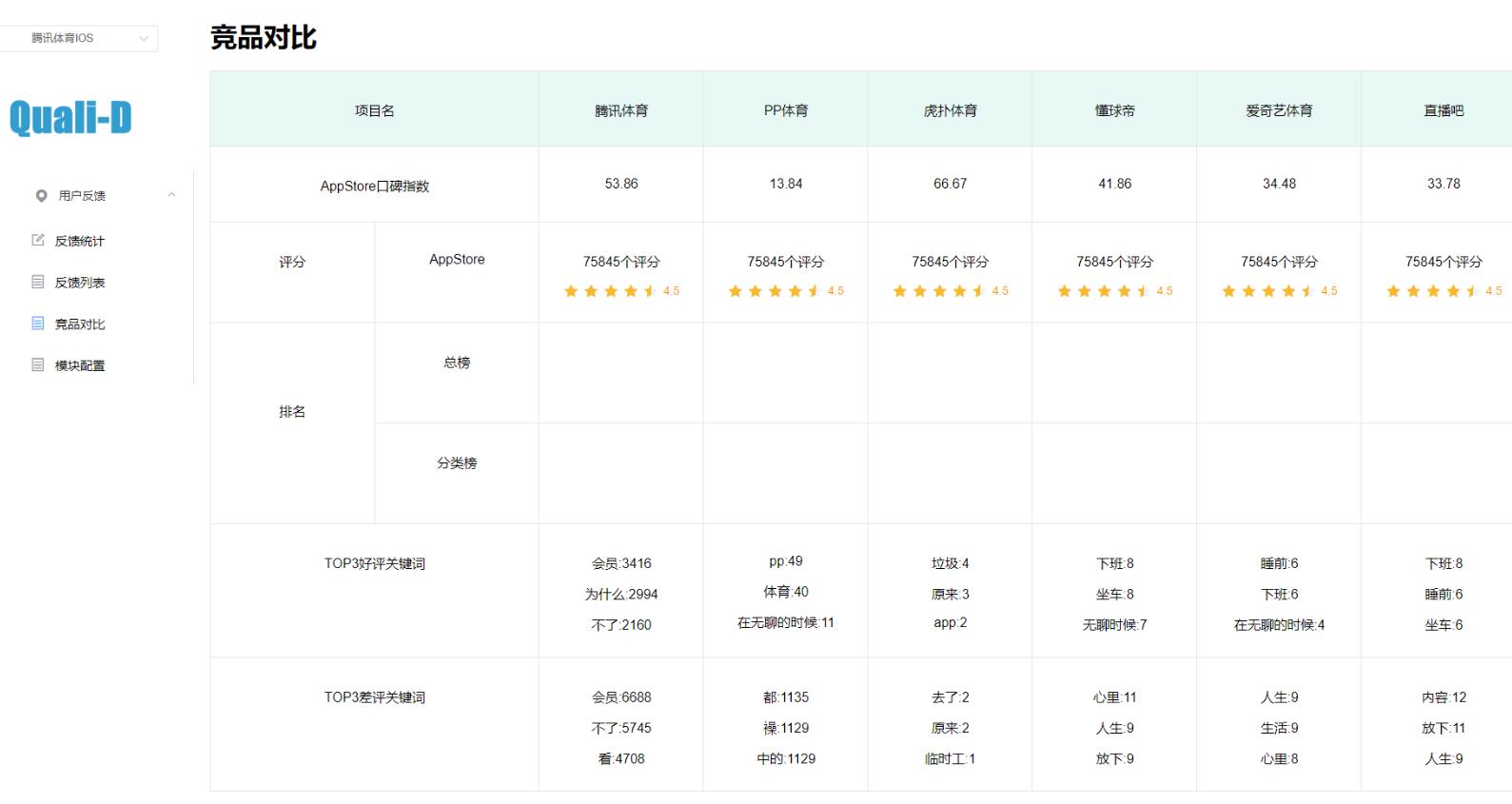 使用elementUI竖向表格、和并列的实现方法