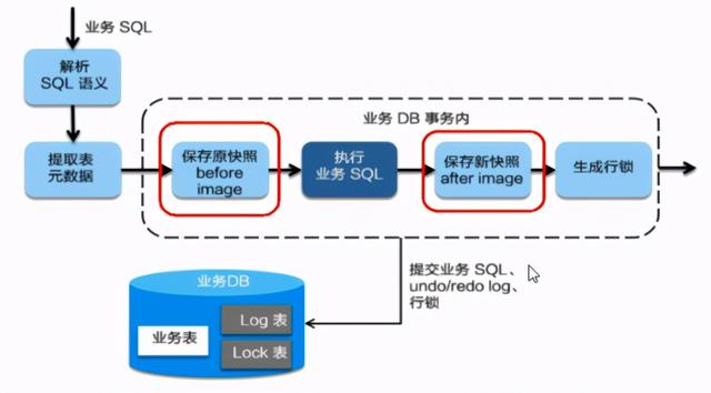 SpringCloud Alibaba Seata的使用方法