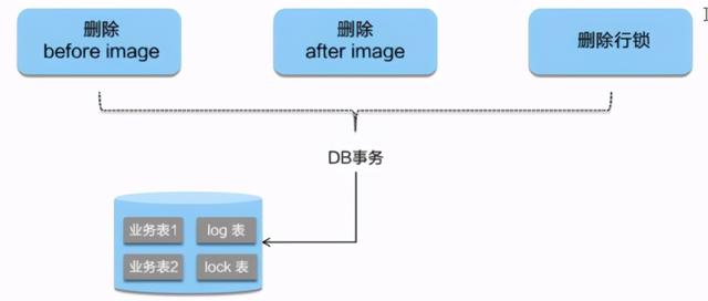 SpringCloud Alibaba Seata的使用方法