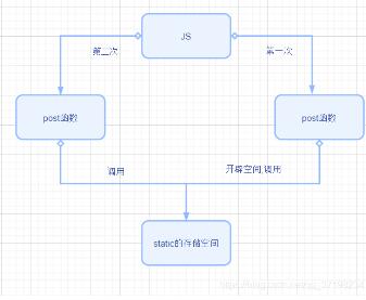 使用python怎么实现网页录音效果