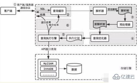 mysql数据库查询缓存原理详解