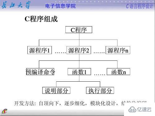 c語言源程序結(jié)構(gòu)是怎樣的？