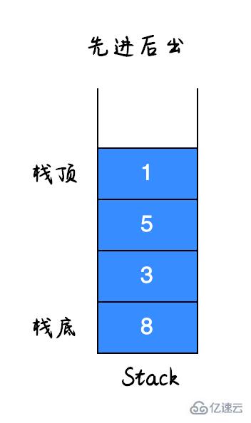 java中用两个栈实现一个队列的案例