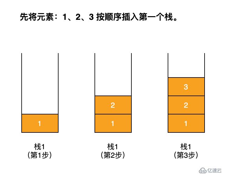 java中用两个栈实现一个队列的案例