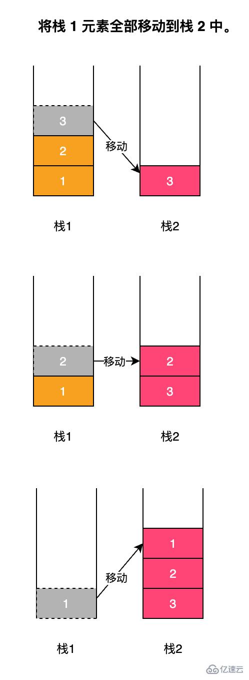 java中用两个栈实现一个队列的案例