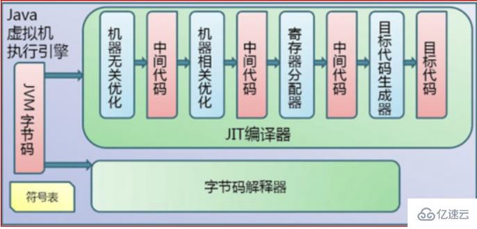 java代码编译顺序