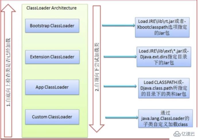 java代码编译顺序