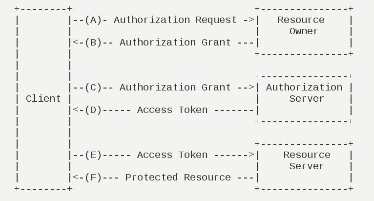 使用spring cloud oauth2 实现用户认证登录